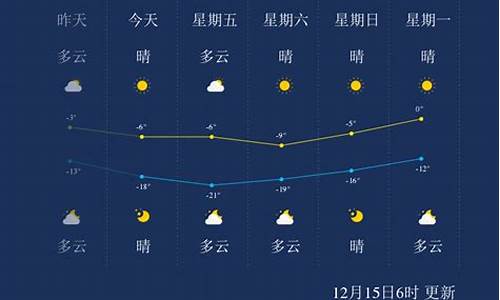 承德天气预报最新_承德天气预报最新7天查询结果