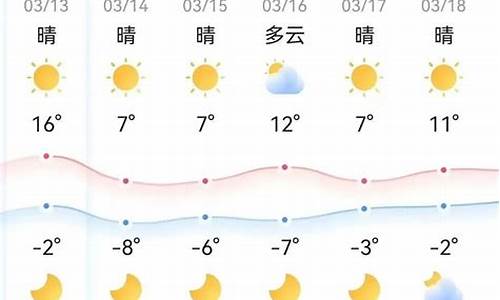 本周天气预报查询_本周天气预报查询10天天气