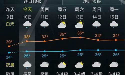 户县夭气_户县天气预报一月30天