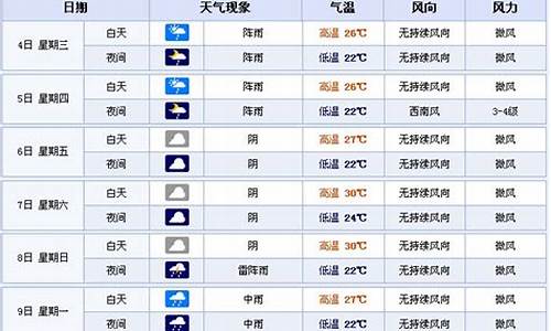 宜宾天气预报7天准确宜宾_宜宾天气预报7天准确