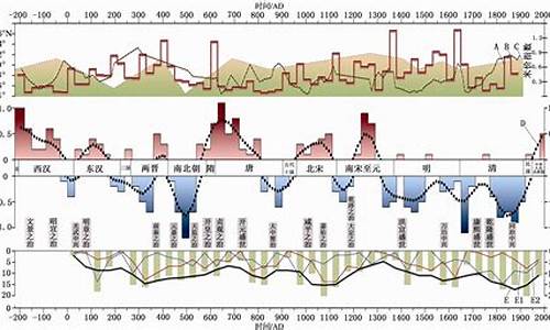 历史气候_历史气候学