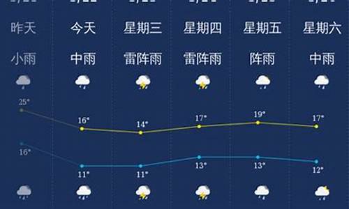 广东韶关天气预报7天查询_广东韶关天气预报