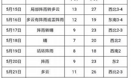 建三江天气预报15天_建三江天气预报15天天气曲线图