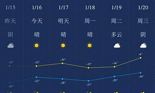 四平天气预报15天气_四平天气预报15天气 新闻