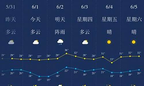 恩施本周末天气_恩施本周天气情况