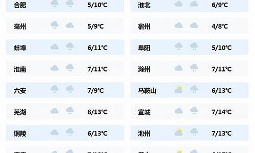 安徽无为天气预报_安徽无为天气预报40天