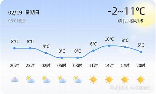 平邑县天气预报一周_平邑县天气预报