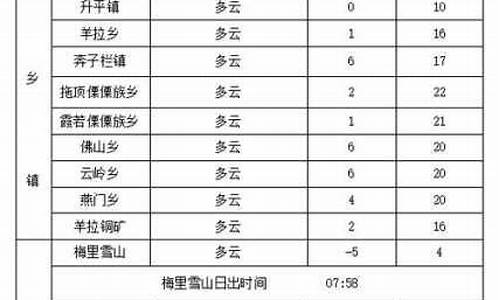 德钦天气预报_德钦天气预报查询