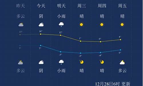 上海24小时天气预报_上海24小时天气预报 实时天气查询百度