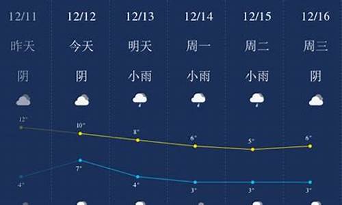 天气预报通_天气预报通过什么收集数据