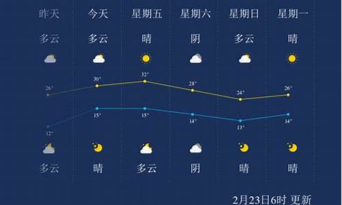 西双版纳40天天气预报_西双版纳40天天气预报最新消息