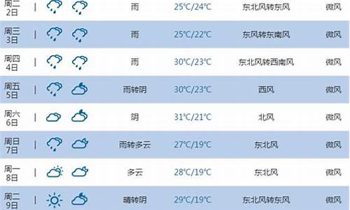 池州天气预报天气预报_池州天气预报15天当地天气查询