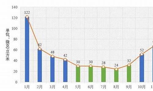 河南郑州空气质量天气预报_河南郑州空气质量指数