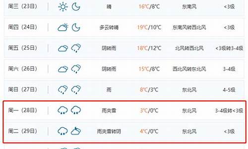 中央气象台合肥天气_合肥天气预报直播