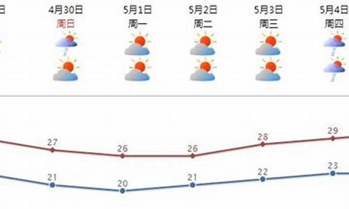 汕头附近海面天气预报微博_汕头付近海面气预