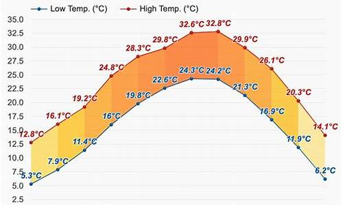 赣州天气预报查询15天_赣州天气预报15天查询30