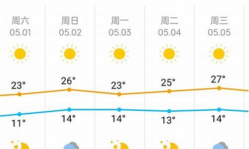 北京五一天气预报查询最新版_北京五一期间天气预报查询