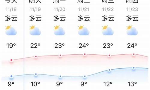 弥勒天气预报30天_弥勒天气预报30天查询