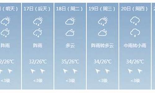 上林天气预报_上林天气预报一周7天查询