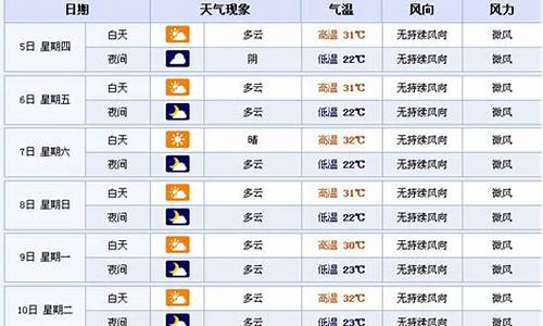 襄樊市天气预报15天查询结果_天气预报襄樊天气预报