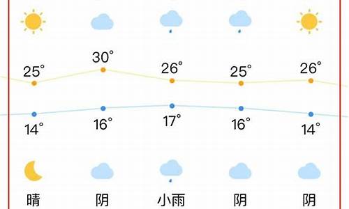 搜索合肥天气预报15天_搜索合肥天气预报