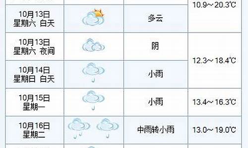 今年10月份气温情况_今年10月份天气情况