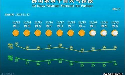 佛山市天气报告_佛山天气预报代码