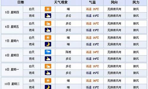 郑州天气预报15天查询结果降雨_郑州的天气预报15天查询结果