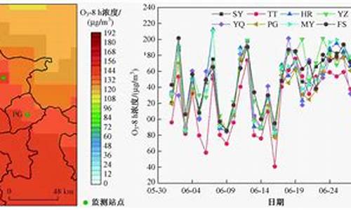 北京 空气指数 预报_北京空气质量预报一周最新消息