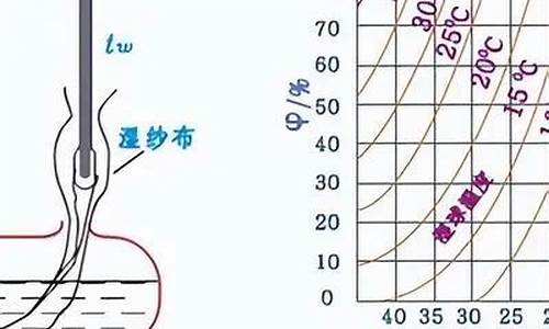 气象局是个什么单位_气象局主要是干什么的