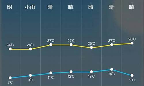 台湾实时天气_台湾24小时天气预报