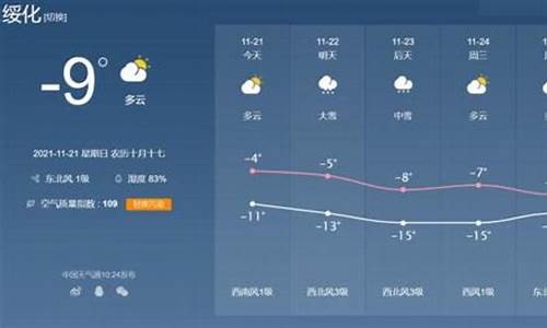 绥化市天气预报预警信息_绥化市天气预报预警