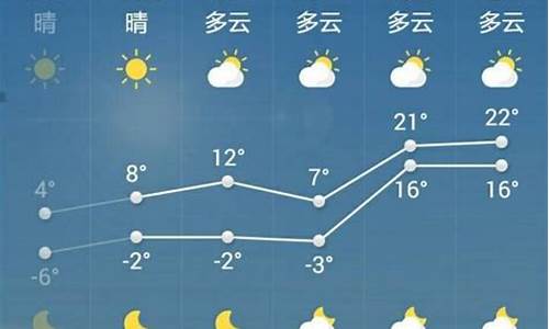 菏泽天气预报一周7天n_菏泽天气预报一周7天准确