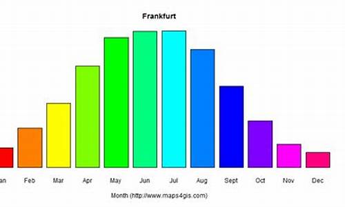 法兰克福天气40天预报_法兰克福天气