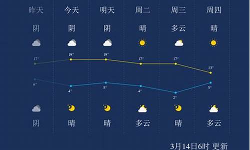 喀什天气预报最新_喀什天气预报最新7天