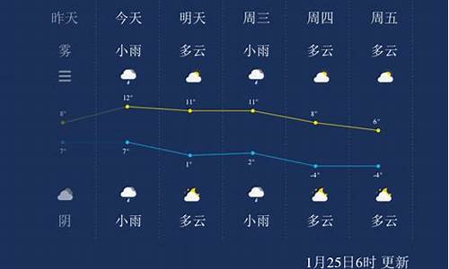 扬州天气预报一周天气预报_扬州市天气预报一周天气预报