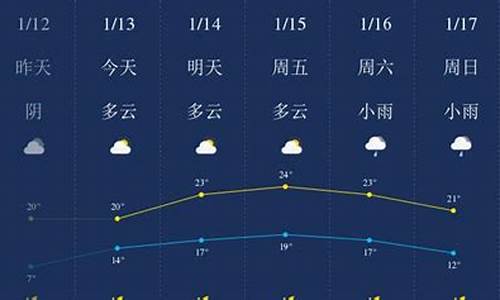 陵水天气预报一周天气预报7天_陵水天气预报一周天气预报