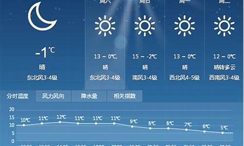 和龙市天气预报未来15天查询_和龙市天气预报未来15天查询百度