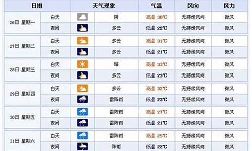 横店天气预报一周7天天_横店天气预报一周7天