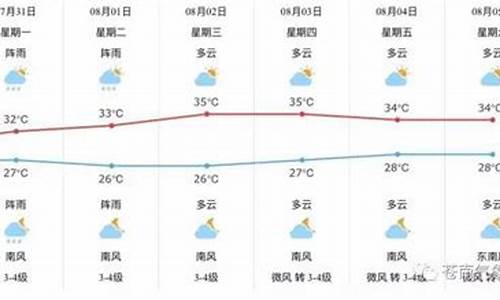 苍南县天气预报15天查询结果_苍南县天气预报15天气