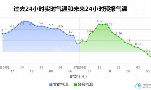 石家庄气象资料近几十年发展情况_石家庄气象资料