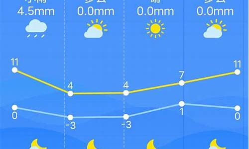 今天南昌地区天气预报_南昌市今天天气预报2345