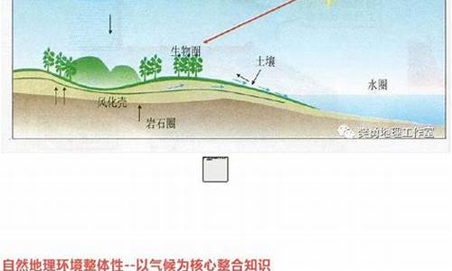 气候对自然地理景观形成的影响有哪些_气候对自然地理景观形成的影响