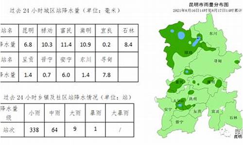 禄劝天气预报30天_禄劝天气预报