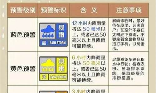 寒冷天气警告信号_寒冷天气预警颜色级别怎么划分依据