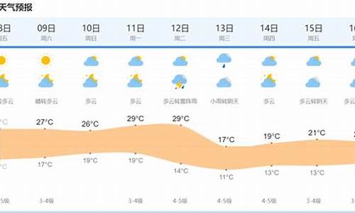 嘉定天气预报实时_嘉定天气