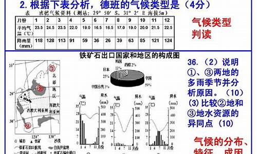 气候描述词语有哪些_气候描述