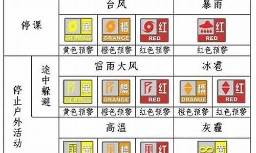 天气停课预警级别颜色_停课天气预警信号列表最新