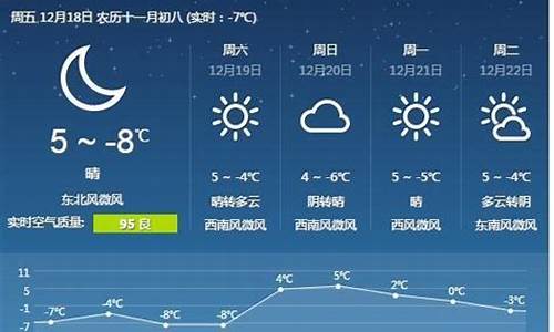 唐山天气预报一个月_唐山天气预报一个月查询最新消息