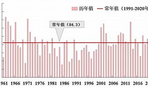 2023年3月重庆天气_2023年3月重庆天气记录